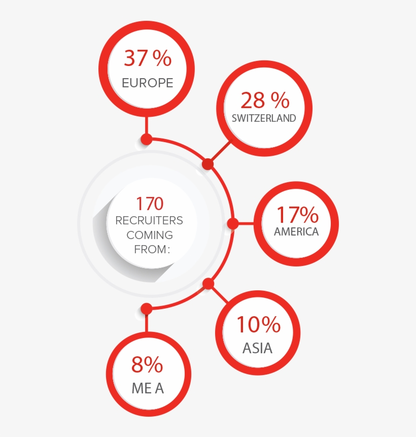 International Recruitment Forum - Epochenjahr 1917, transparent png #8105576