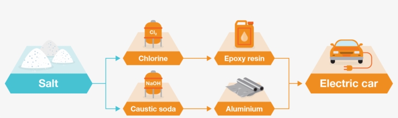 Solving The Energy Challenge, transparent png #8107020