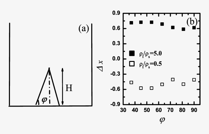 The Left Panel Shows The Shape Of The Isosceles Triangle - Diagram, transparent png #8107533
