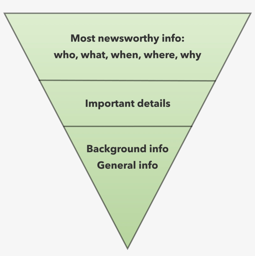 Brainstorm Your Main Message & Its Supporting Details - Levels Of Explanation Reductionist, transparent png #8107849