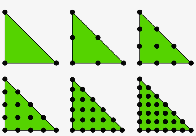 Images/p1-6 2d - P2 Finite Element, transparent png #8108025