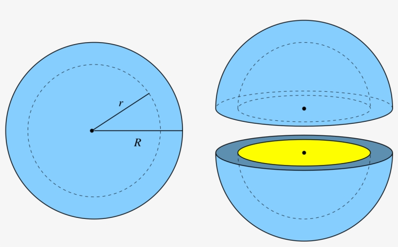 Spherical Shell - Difference Between Shell And Sphere, transparent png #8113009