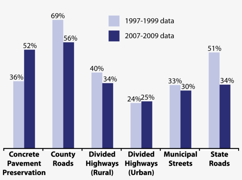 Pavement Construction Costs - Plot, transparent png #8113176