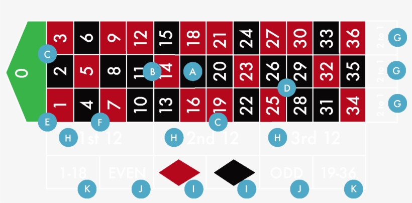 Roulette Outside Bets - Roulette, transparent png #8114525