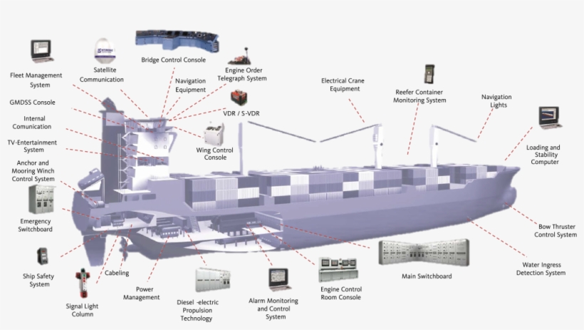 We Are Specialized In Design, Production And Integration - Electrical Design Of A Ship, transparent png #8115776