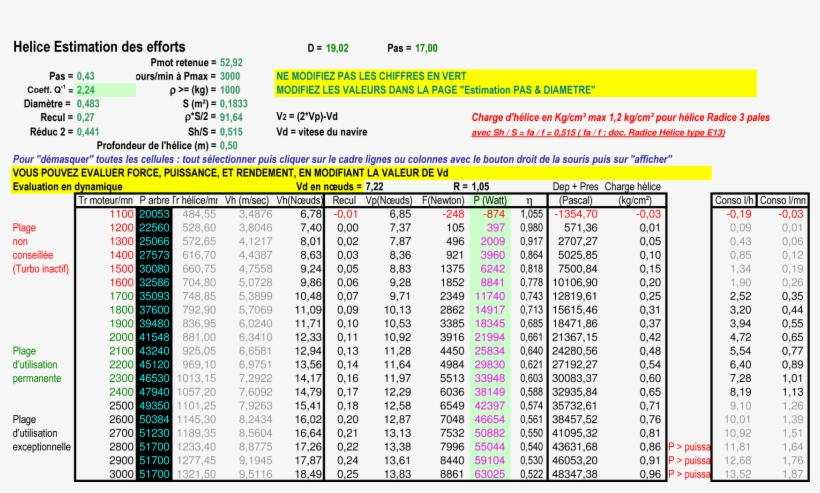 Helice Application Volvo D2 75 Estimation Des Efforts - Table, transparent png #8116024