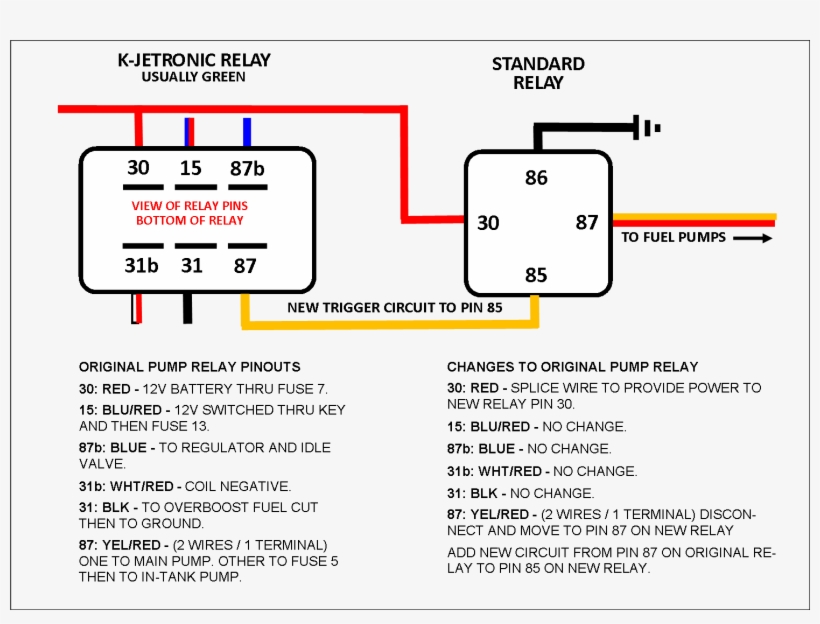 Fuel Pump Issues Volvo Forums Volvo Enthusiasts Forum - Wiring Diagram, transparent png #8116533