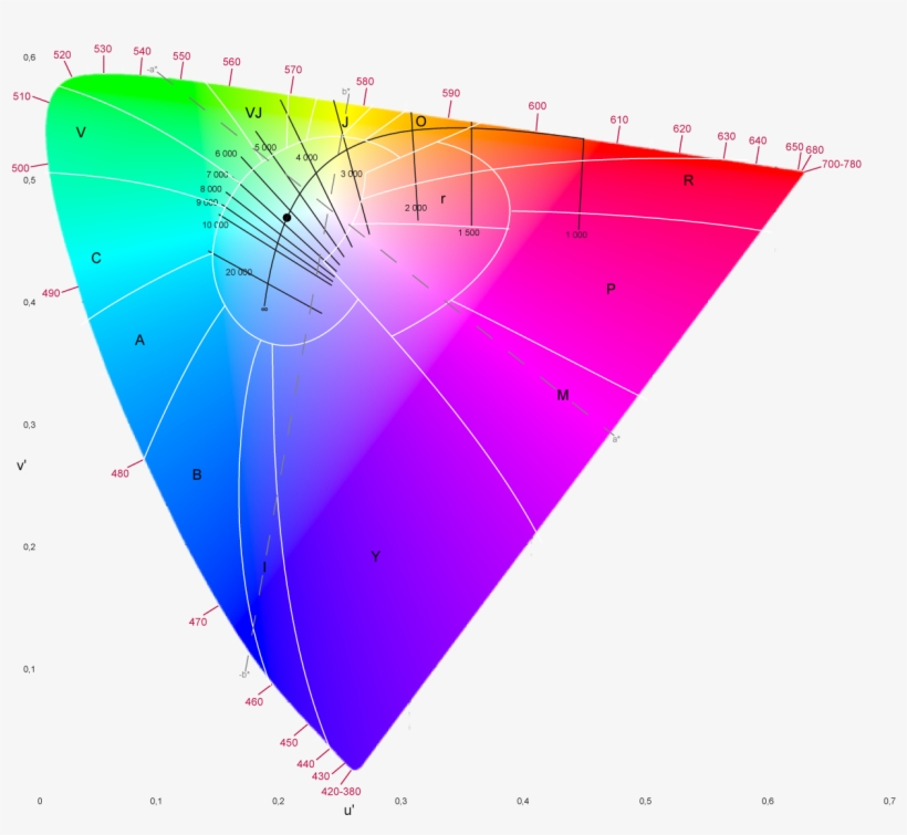 Color Space Cie 1976 (lab) Colortemp - Cielab Color Space, transparent png #8117675