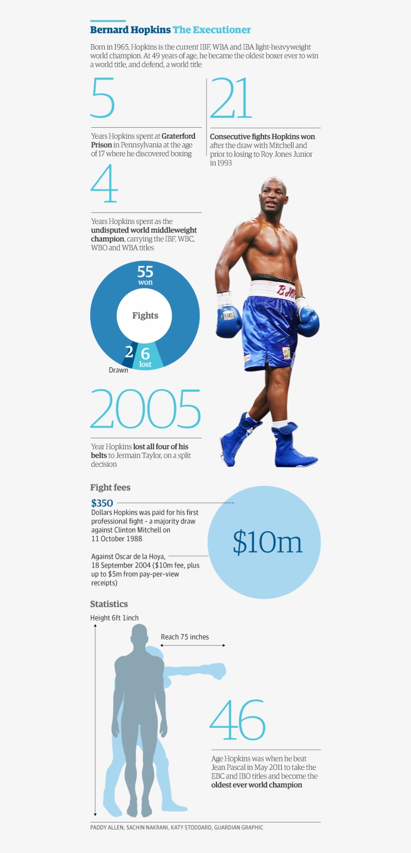 Hopkins Is Still The Slipperiest Old Boxer You Could - Professional Boxing, transparent png #8118049