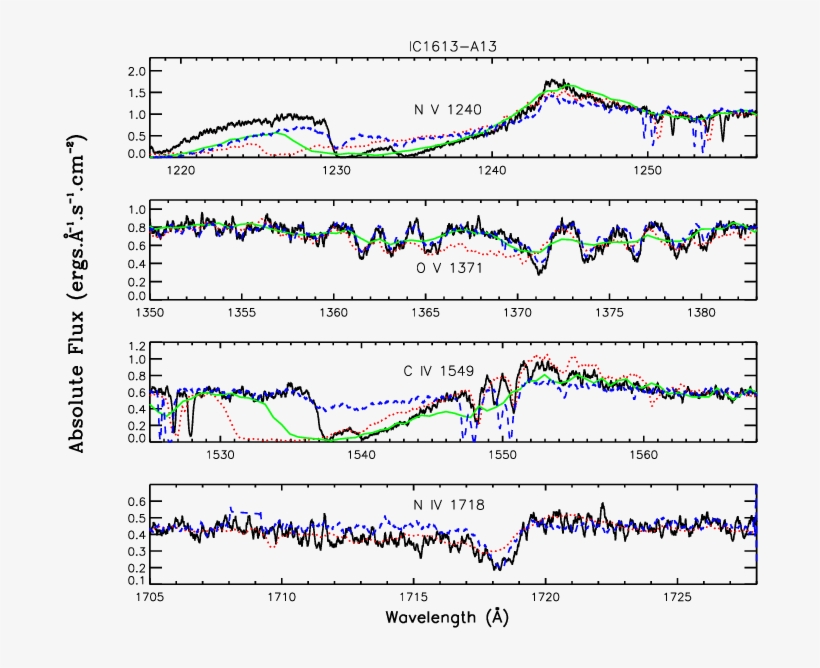 Overplotted In Red, Green And Blue Are The Spectra - Diagram, transparent png #8119018