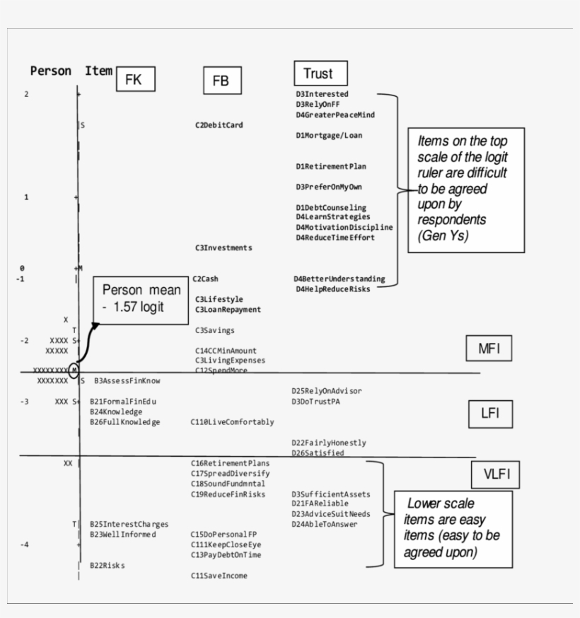 Financial Intelligence Logit Ruler - Document, transparent png #8119353