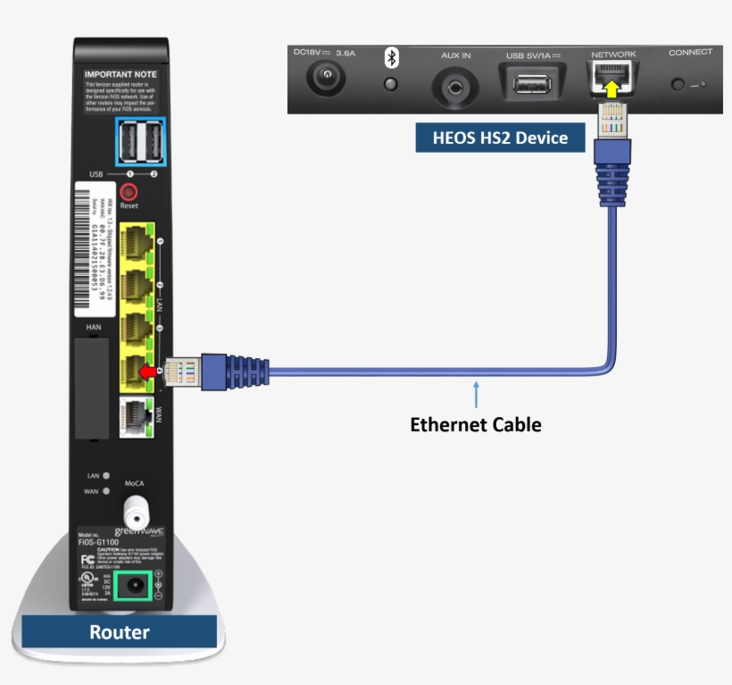 Ethernet Connection - Fios G1100, transparent png #8119539