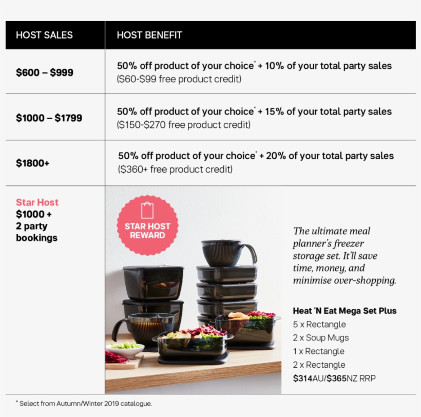 Host Rewards - Fondue, transparent png #8120295
