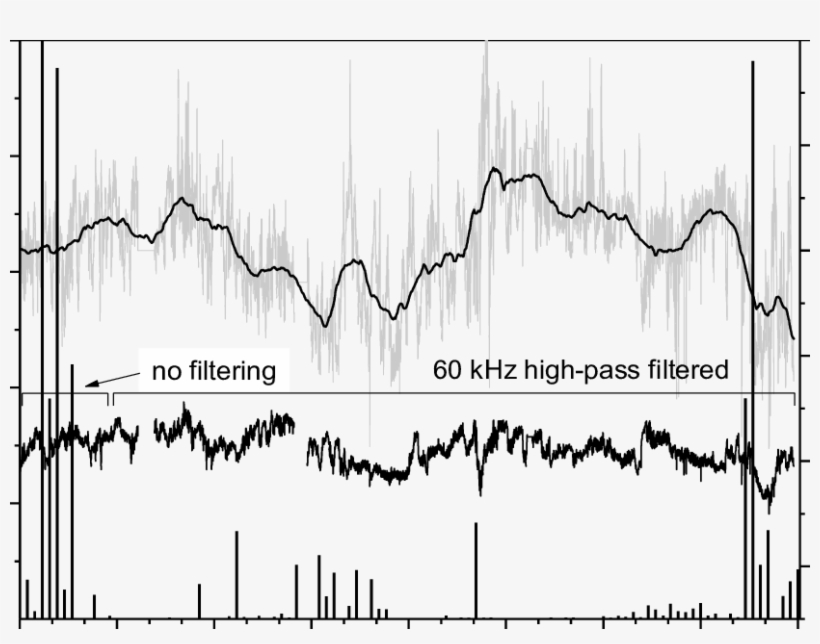 Indoor Climate In The Gallery Of Decorative Art In - Diagram, transparent png #8121111