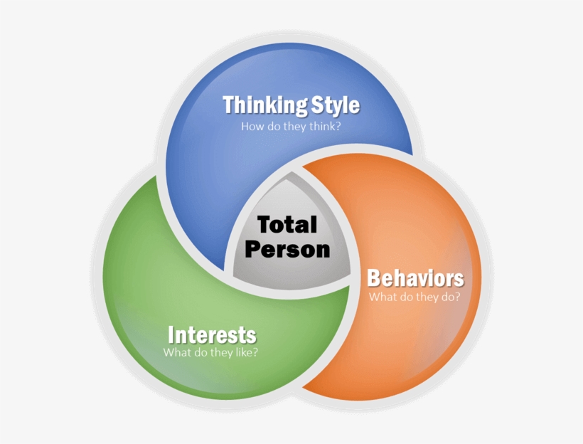 Pxt Select Total Person Assessment - Freehand, transparent png #8122136