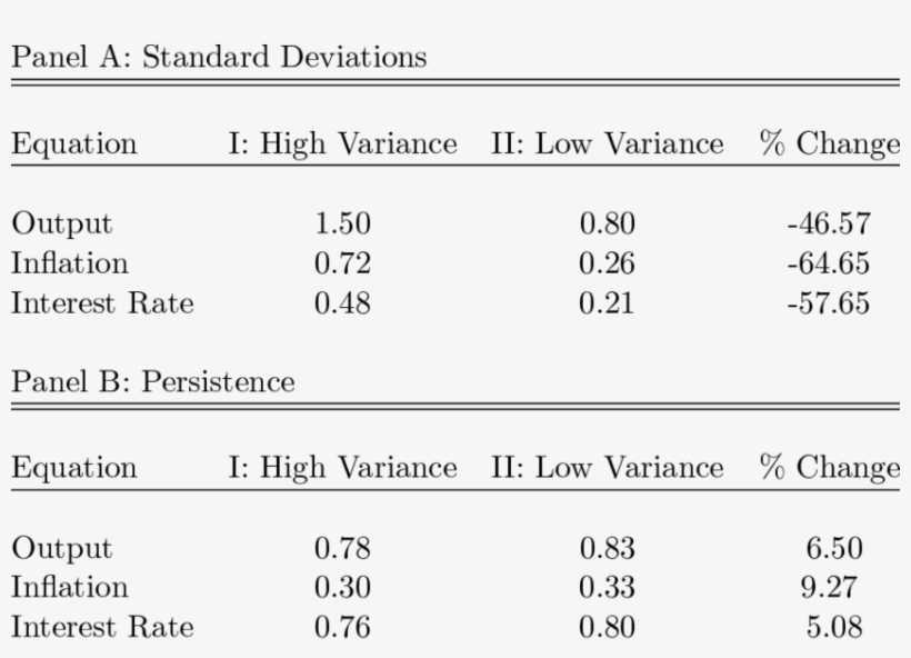 Good Luck Hypothesis - Number, transparent png #8123242