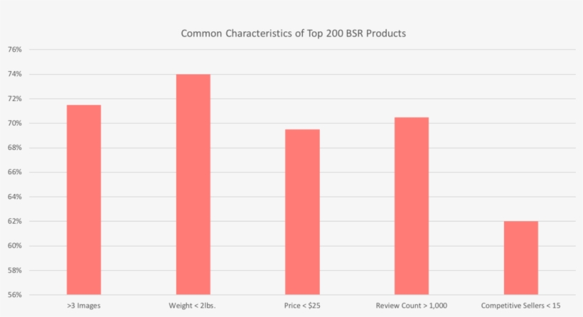 However, It's Also Key To See Which Categories Are - Immigranten In Nederland, transparent png #8126964