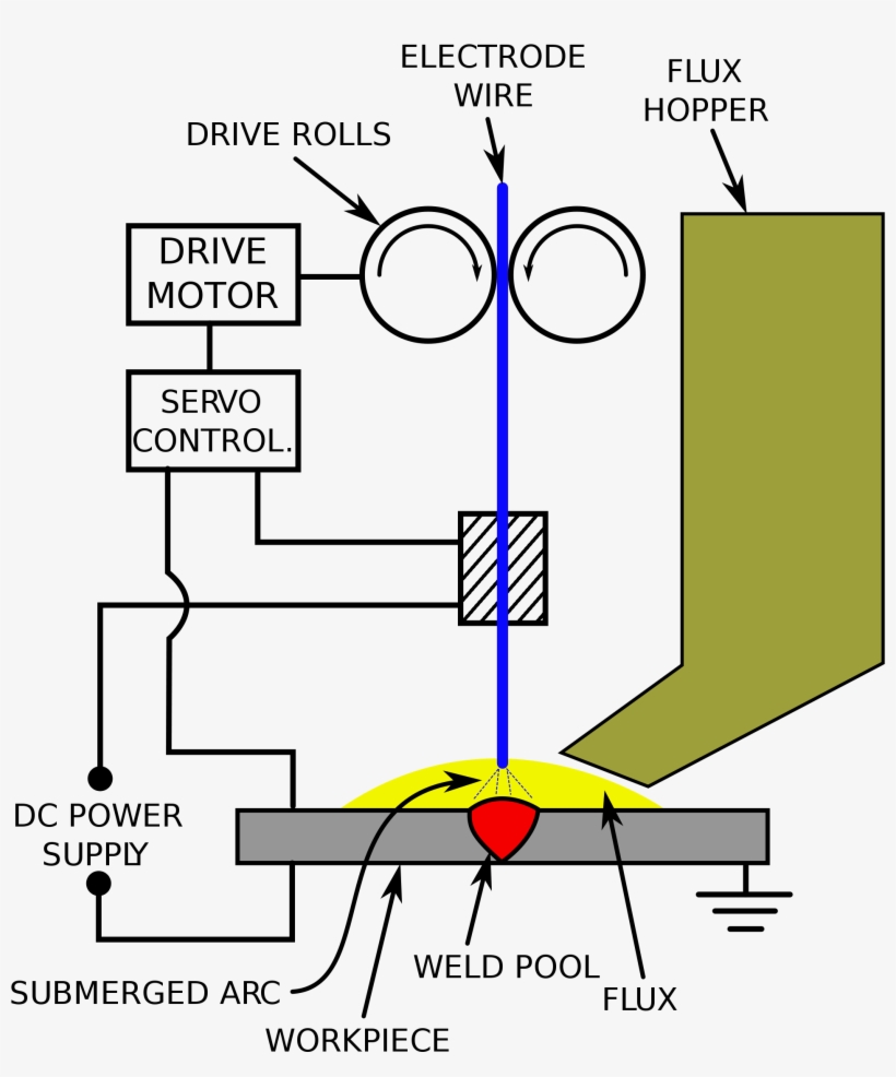 Open - Submerged Arc Welding Sketch, transparent png #8127206