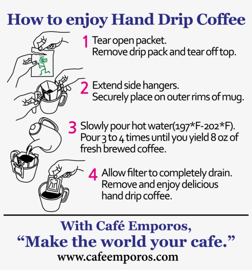 Colombian Hand Drip Coffee - Earn Money, transparent png #8128868