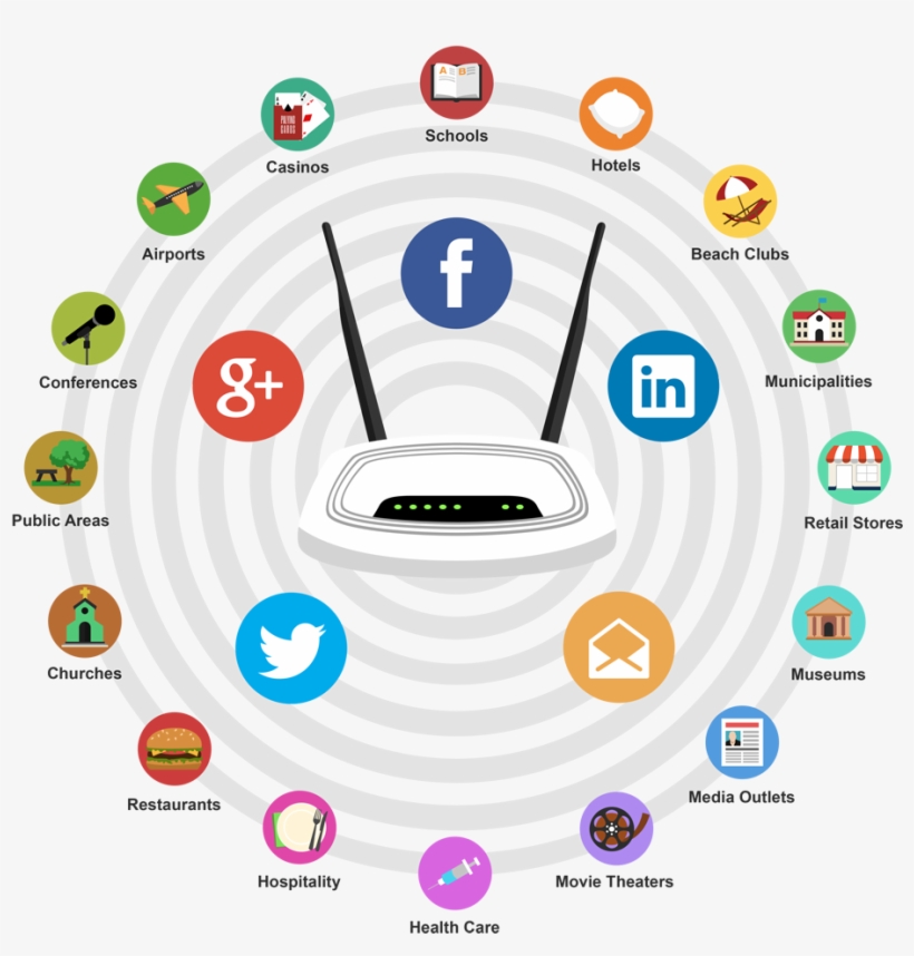 The Free Wifi Advantage System Is Currently Available - Wifi Uses, transparent png #8130384