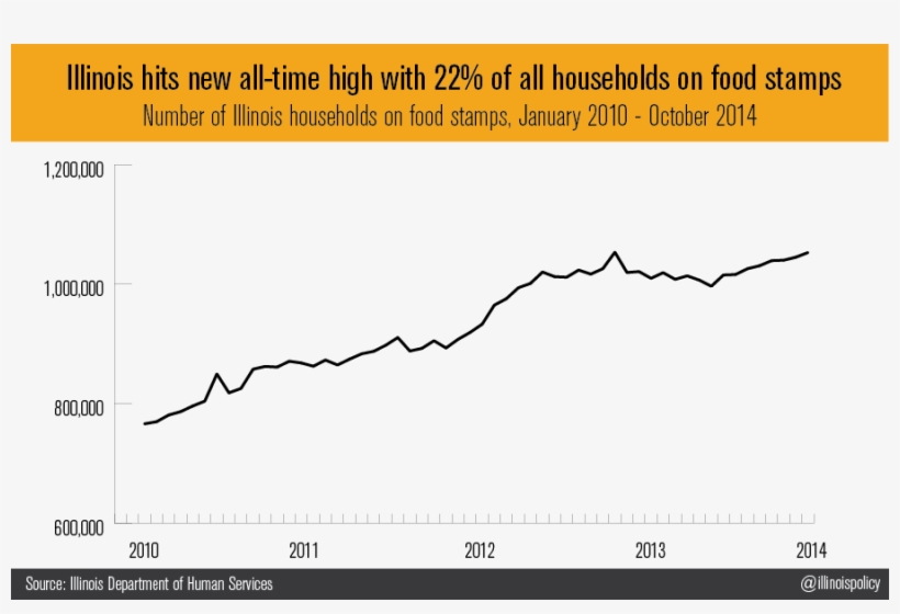 More And More Households Becoming Dependent On Food - Plot, transparent png #8130581