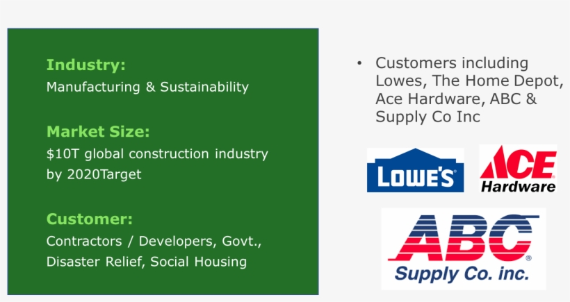 Key Highlights - - Abc Supply, transparent png #8130901