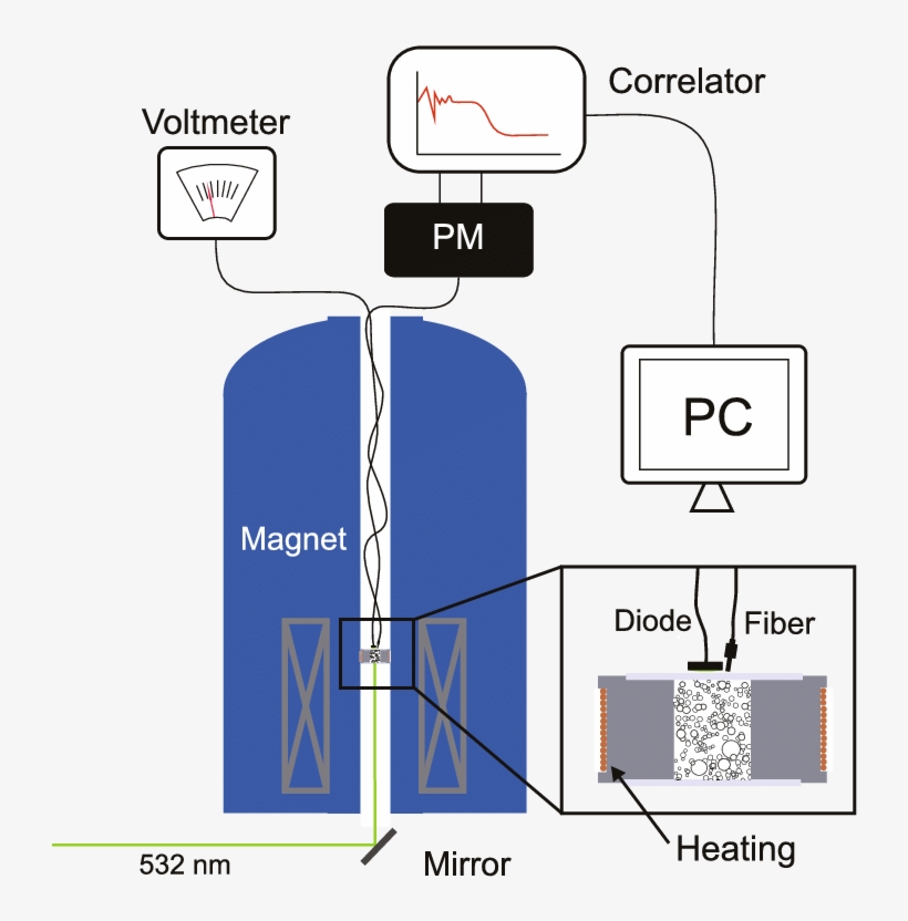 Diagram, transparent png #8136616