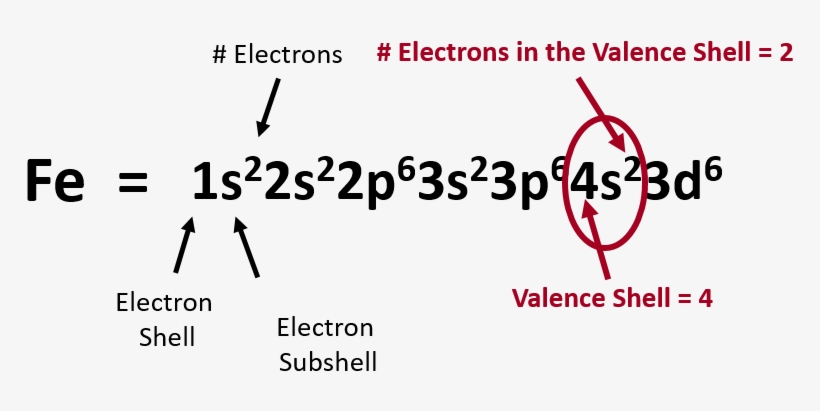 Iron-valence - Iron Valence Electrons, transparent png #8139270