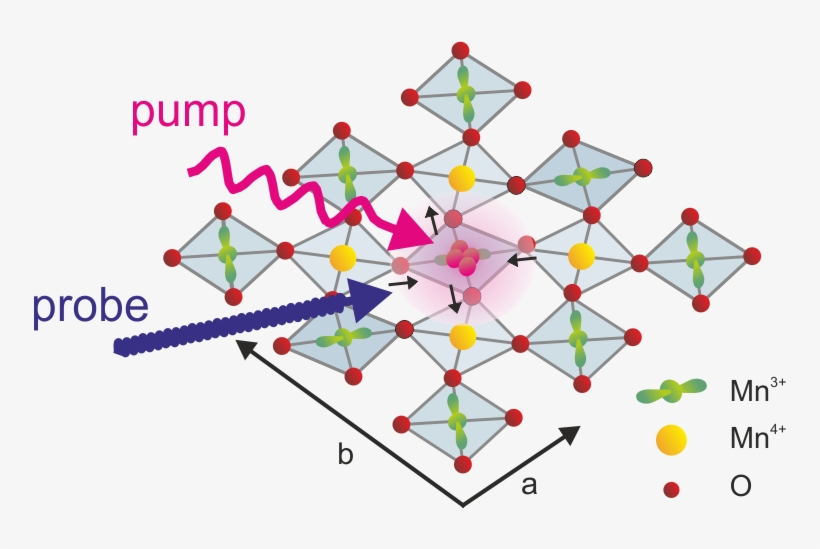 Square Dance Of The Atoms - Diagram, transparent png #8139440