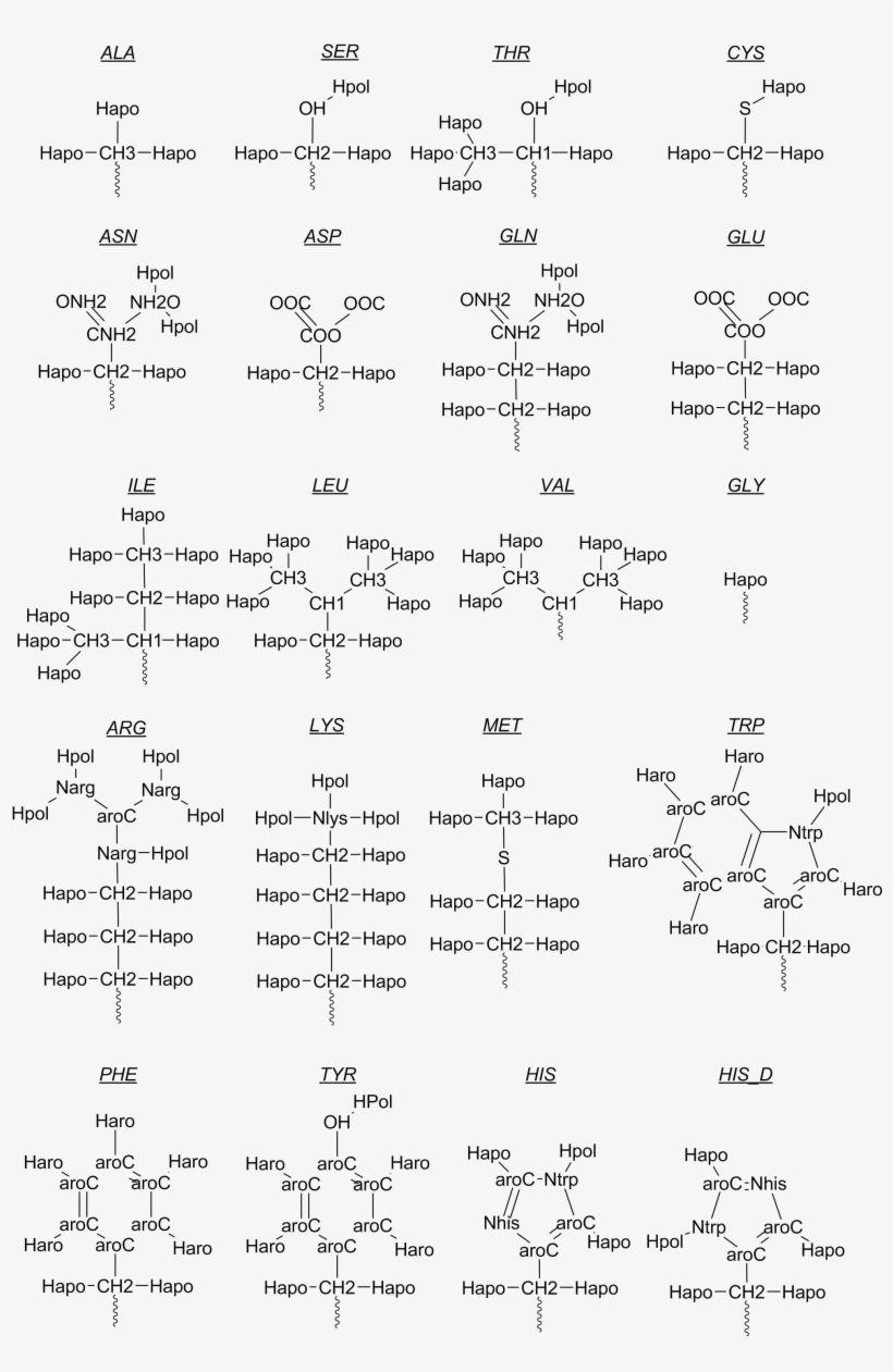 Small Molecules And Other Compounds - Document, transparent png #8139690