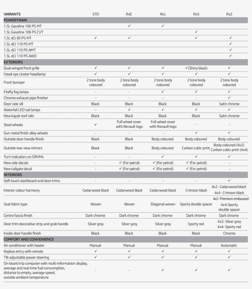 Ready To Experience The Renault Duster - Document, transparent png #8139806