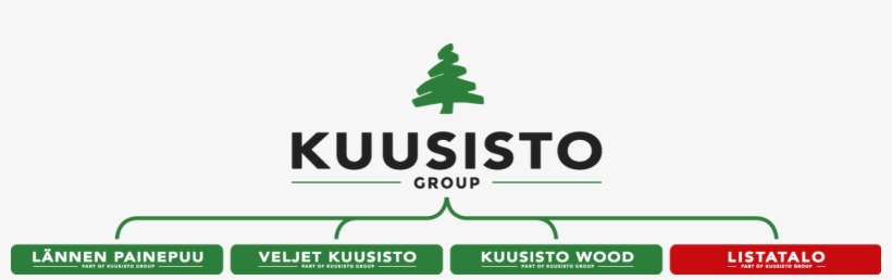 Pekka And Juha Kuusisto - Sign, transparent png #8142630