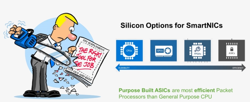 Optimized Networking Asics Are The Most Efficient Silicon - Cartoon, transparent png #8144219
