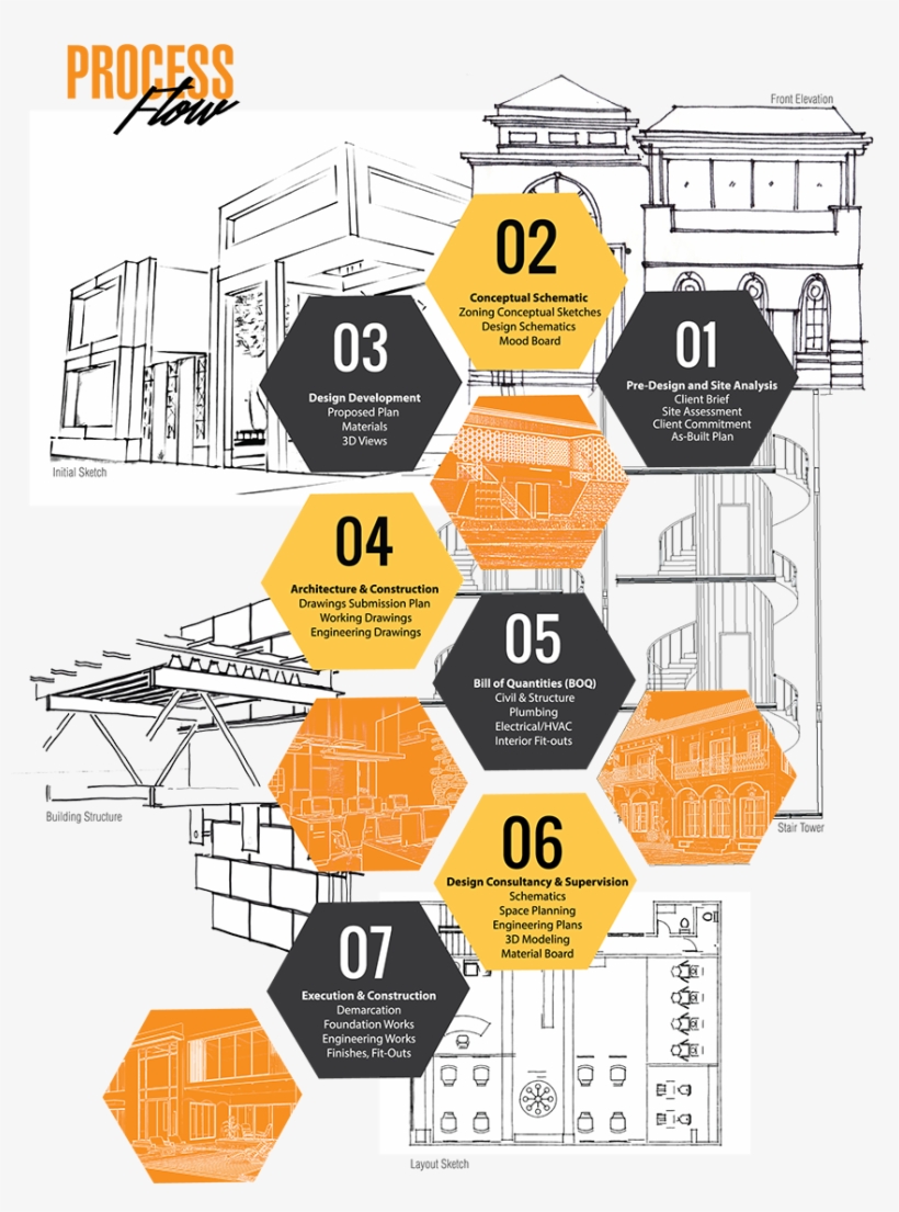 860 X 1117 6 - Landscape Architecture Zoning, transparent png #8144430