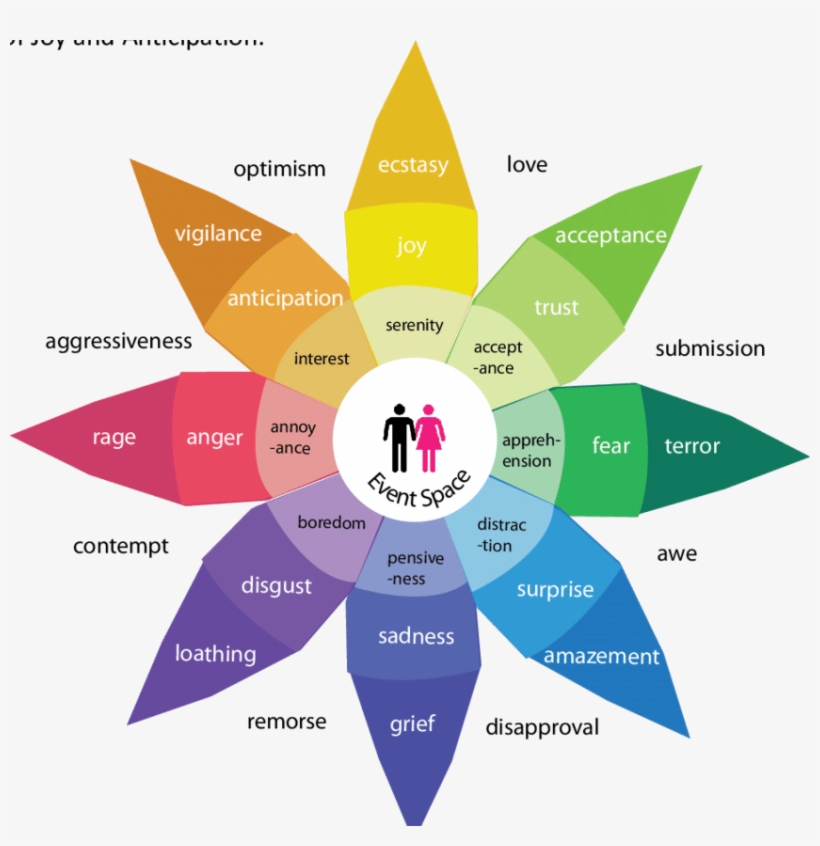 For The Purpose Of My Research, So As To Include The - Emotion, transparent png #8144524