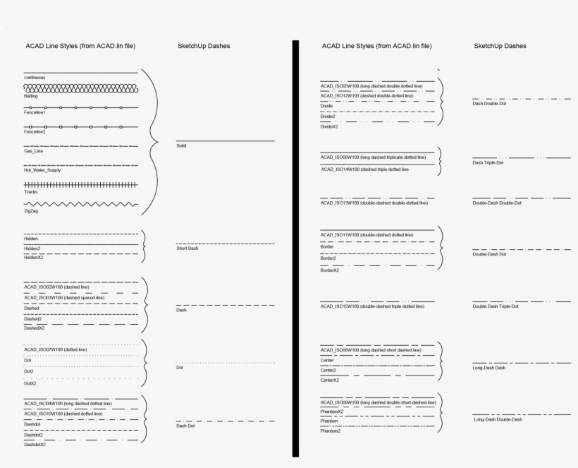 Print A Model With Dashes - Document, transparent png #8144761