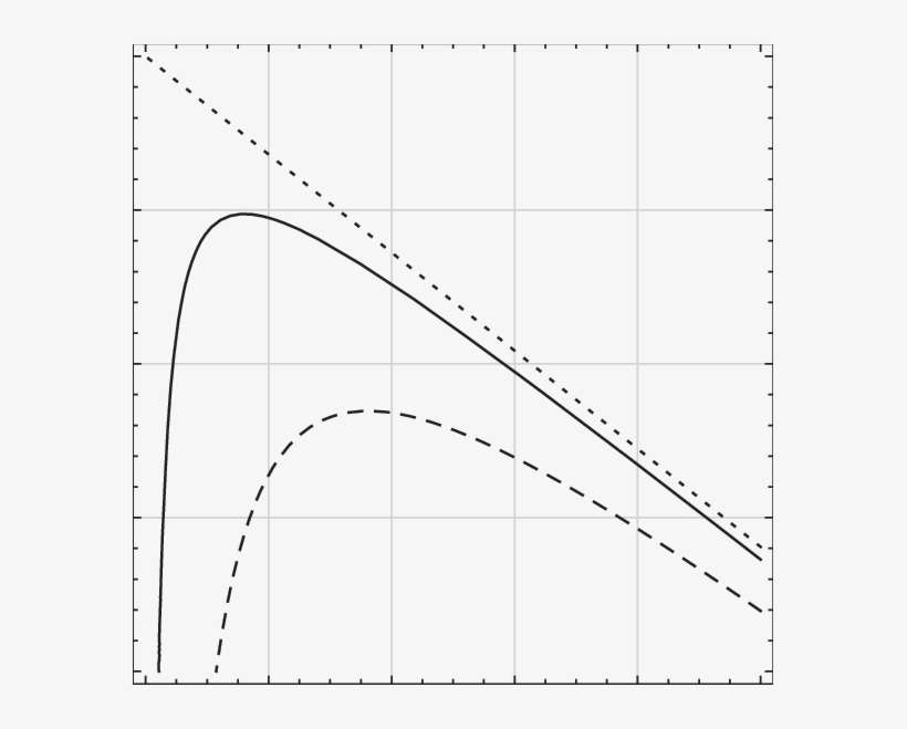 Bifurcation Curves For The Appearance Of Edge Wrinkles - Plot, transparent png #8145144
