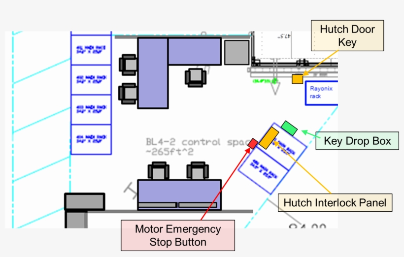 Location Of The Safety Components In The Bl4-2 Control - Diagram, transparent png #8145380