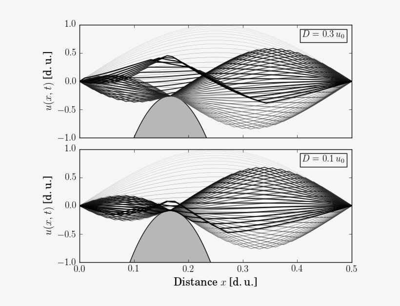 Stroboscopic Plot Of The String Displacement During - Diagram, transparent png #8145483