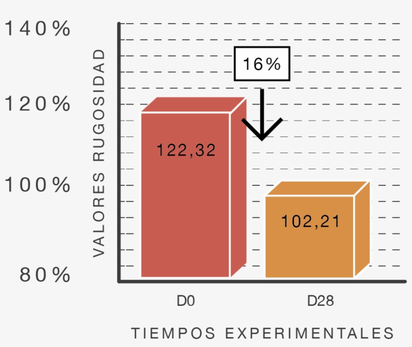 The Vital Age Retinol Line Is An Intensive Global Anti-wrinkle - Diagram, transparent png #8145901