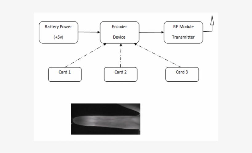 More Views - Diagram, transparent png #8146687
