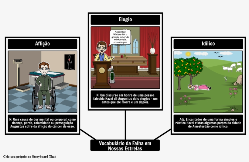 Vocabulário Da Falha Em Nossas Estrelas - Mapa Conceptual Del Libro Matilda, transparent png #8147572