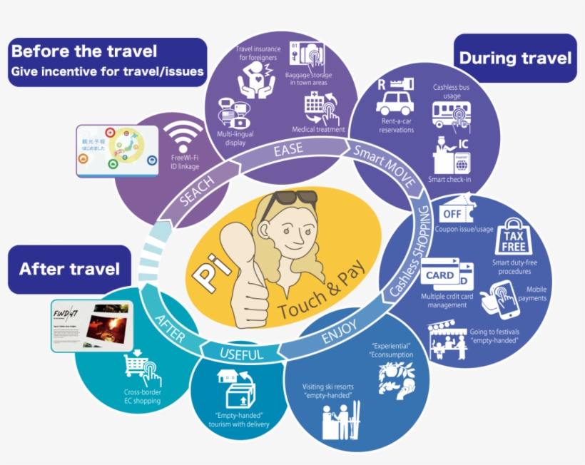 Touch&pay Service - Circle, transparent png #8147721