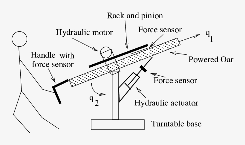 Picture And Schematic Of The University Of Minnesota - Explosive Weapon, transparent png #8148230