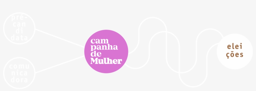 Comunicadores Também Podem Se Inscrever, Desde Que - Graphic Design, transparent png #8151462