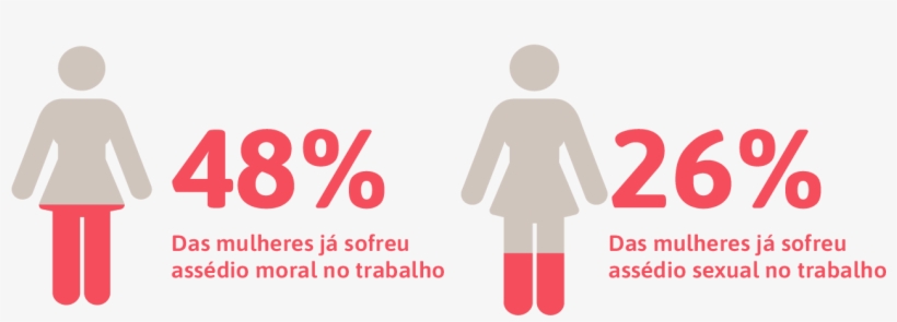 A Mulher No Mercado De Trabalho - Sign, transparent png #8151696