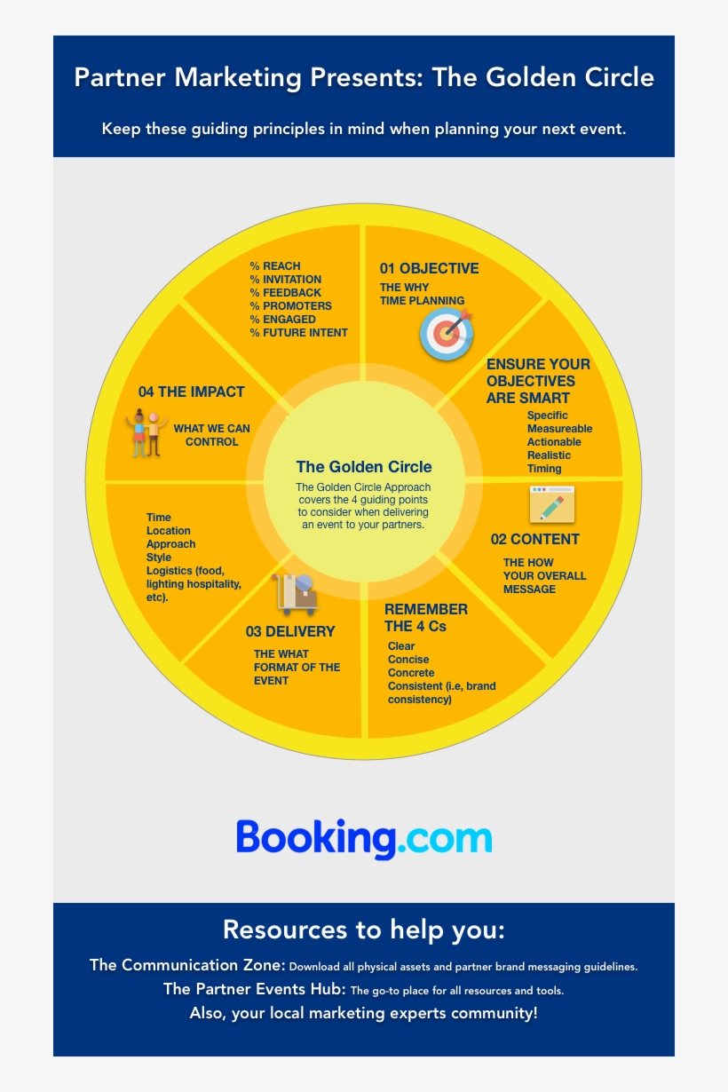 The Golden Circle Booking, transparent png #8152267
