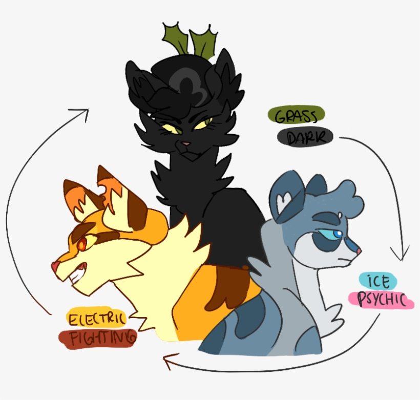 #warriorcats #pokemontypeau #hollyleaf #jayfeather - Gekkozilla Warrior Cats Designs, transparent png #8153828