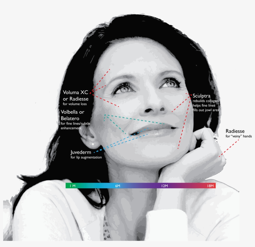 Some Of The Most Popular Facial Rejuvenation Techniques - Skin, transparent png #8155325