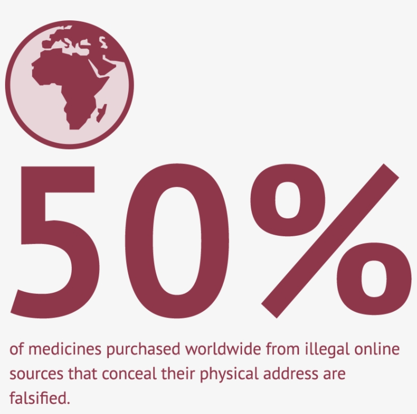 Together, These Websites Form A Multi-million Dollar - Falsified Medicines, transparent png #8156910